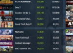 Steam：绝地求生到底还能火多久？现在又把刀塔自走棋给熬死了
