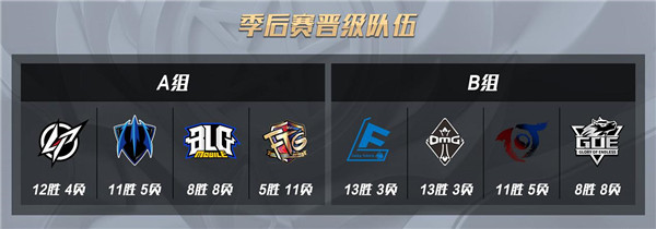 图一：季后赛晋级的八支队伍.jpg