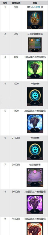 天空编年史游戏