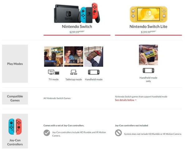 不能Switch的Switch Lite失去了灵魂吗？