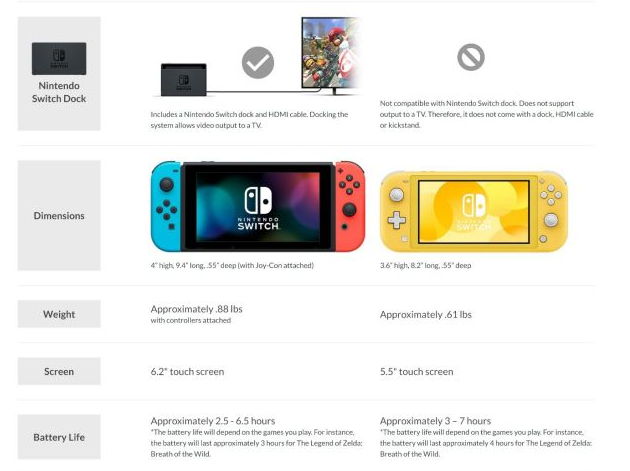 不能Switch的Switch Lite失去了灵魂吗？