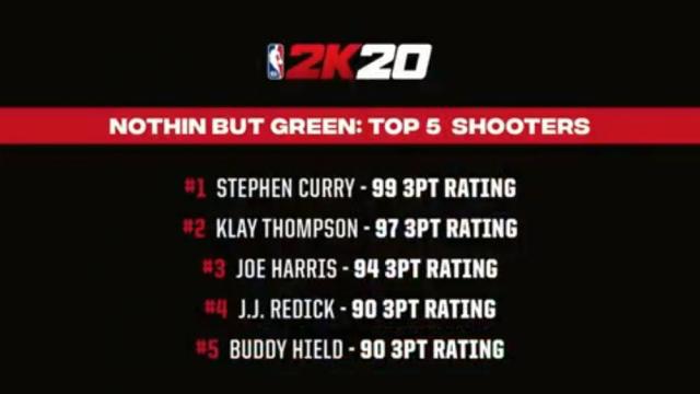 NBA2K19
