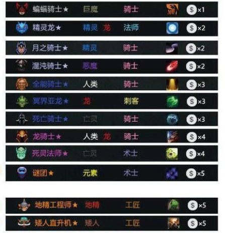 刀塔自走棋新版本阵容推荐