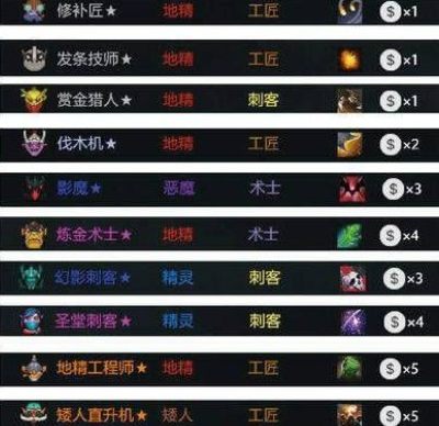 刀塔自走棋新版本阵容推荐