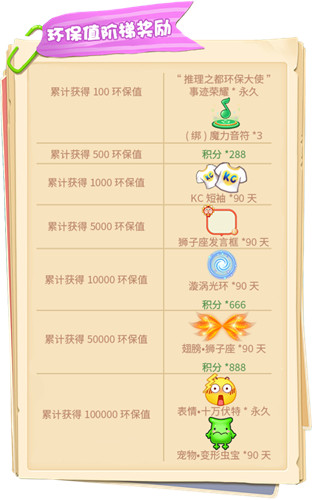 惊奇仲夏火焰节！《推理学院》活动热闹进行中