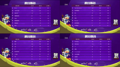 香肠派对首届邀请赛：Weibo“三连肠”称霸彩虹岛，黄桃扁担表示不服！