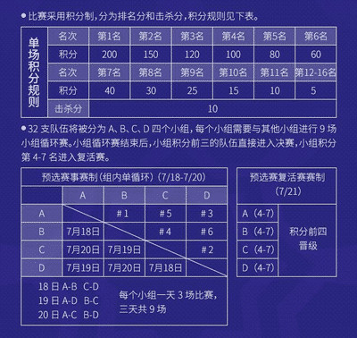 香肠派对首届邀请赛：Weibo“三连肠”称霸彩虹岛，黄桃扁担表示不服！