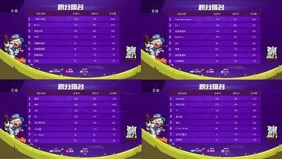 香肠派对邀请赛次日：亡命兔三局78杀，彩虹岛我说了算！