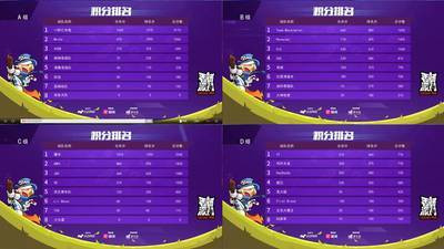 香肠派对电竞邀请赛：“双魔王”制霸赛场，两队逆袭晋级！