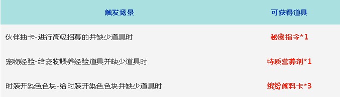 龙族幻想
