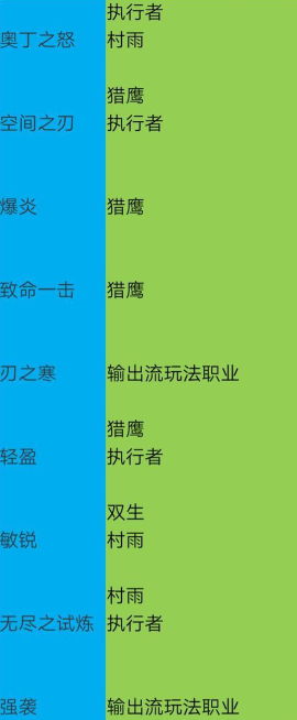 龙族幻想