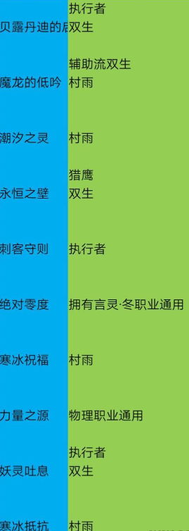 龙族幻想