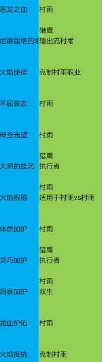 龙族幻想