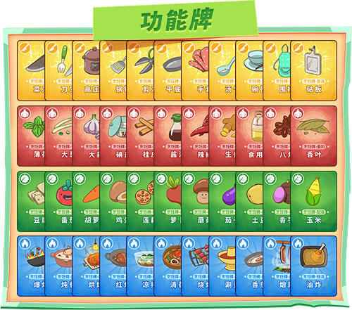 《推理学院》贪吃狼全卡牌一览，游戏玩法详解