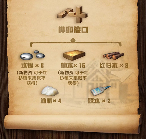 明日之后