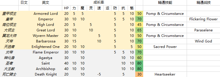 火焰纹章风花雪月