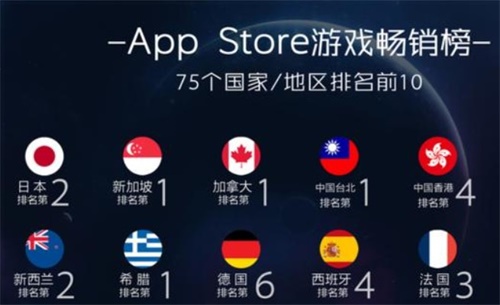 为让玩家获得最佳体验 《FFBE》国服做了哪些努力