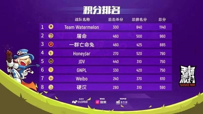 线下总决赛第二日：XD、亡命兔各吃一肠； Watermelon二度吃肠！