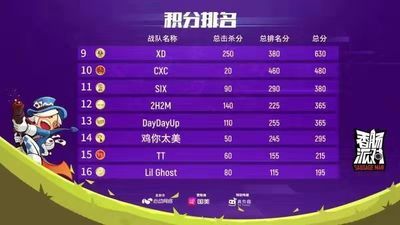 “香肠派对”终落幕，TM战队末盘逆转拿走20万！