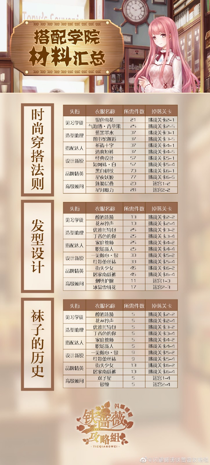 闪耀暖暖