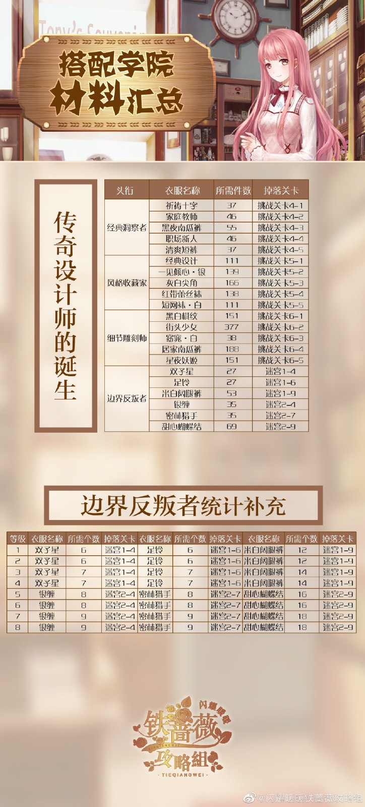 闪耀暖暖