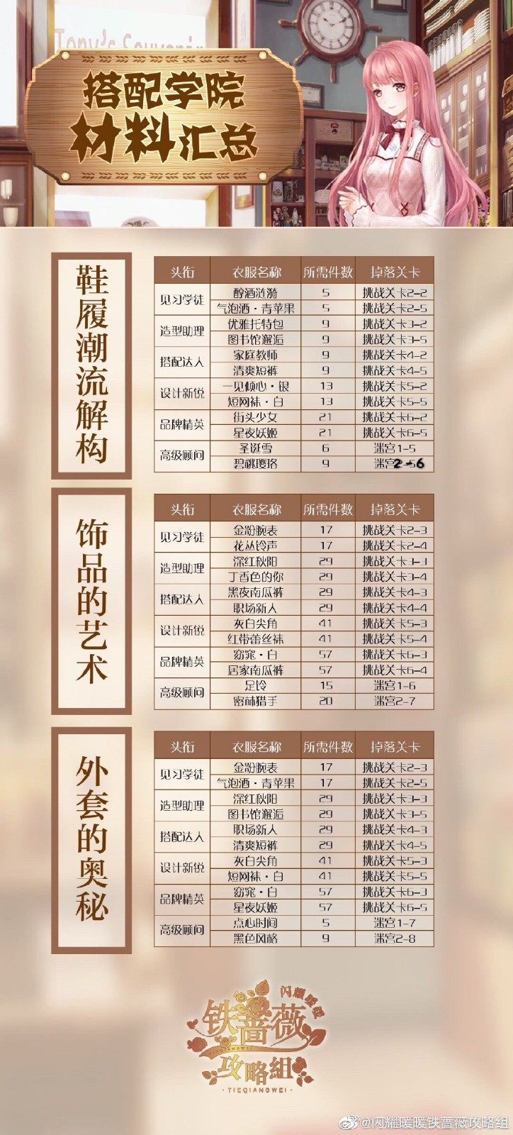 闪耀暖暖