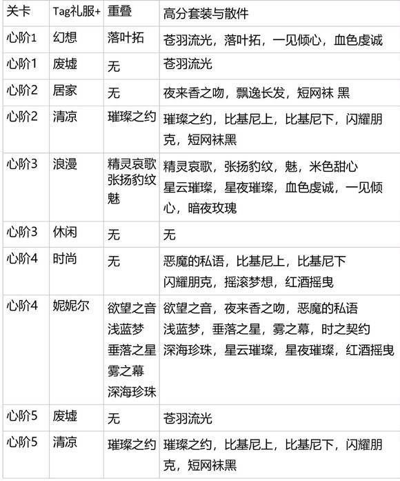 闪耀暖暖