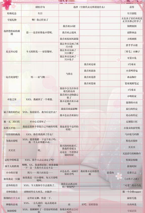 闪耀暖暖