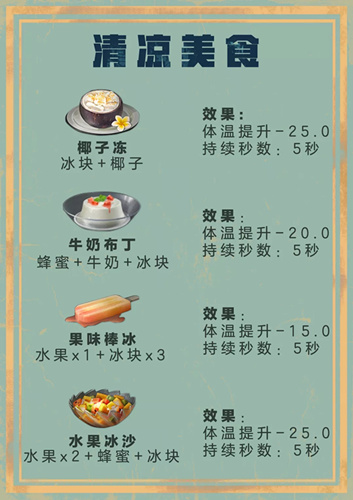 明日之后