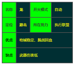 王牌战士