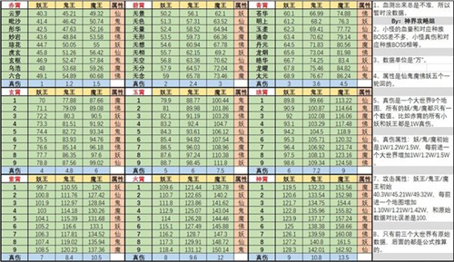 想不想修真