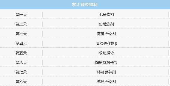 龙族幻想