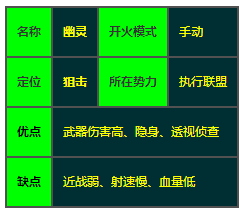 王牌战士