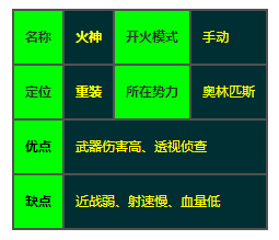 王牌战士