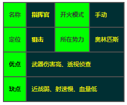 王牌战士