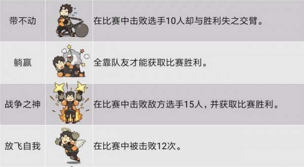 王牌战士