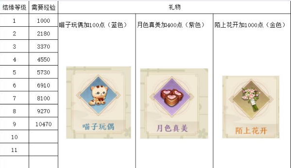 精灵食肆