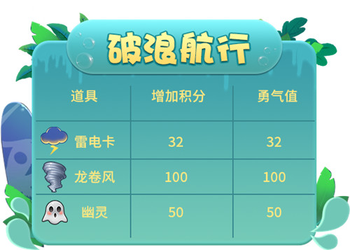向精灵群岛出发！《推理学院》8月精彩活动伴你行