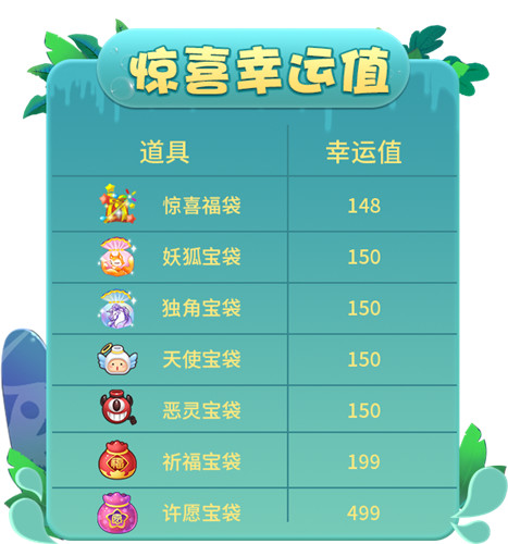 向精灵群岛出发！《推理学院》8月精彩活动伴你行