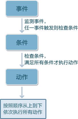 乐高无限