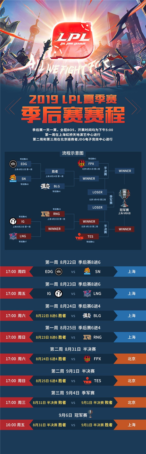 LPL季后赛赛程：iG和RNG同半区，元宵安排上了