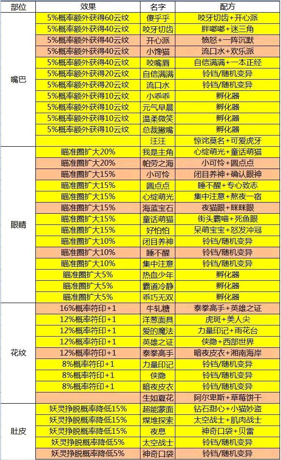 一起来捉妖
