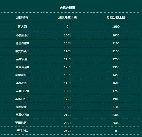 龙族幻想