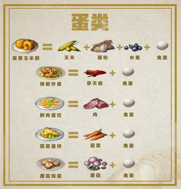 明日之后