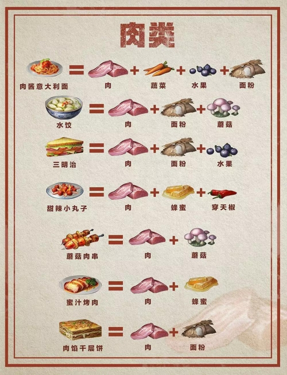 明日之后