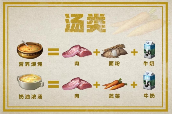 明日之后