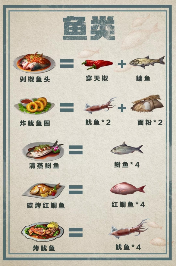 明日之后