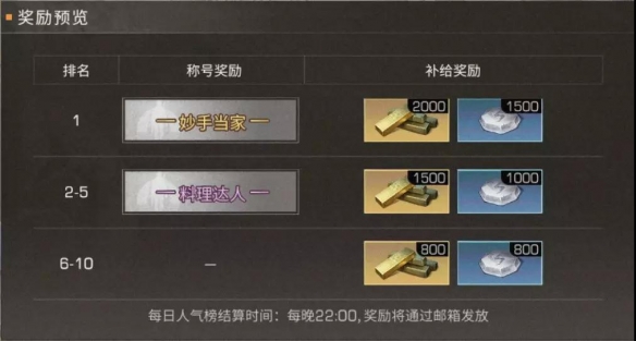 明日之后