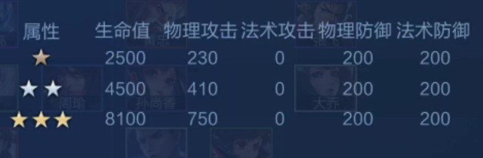 王者荣耀