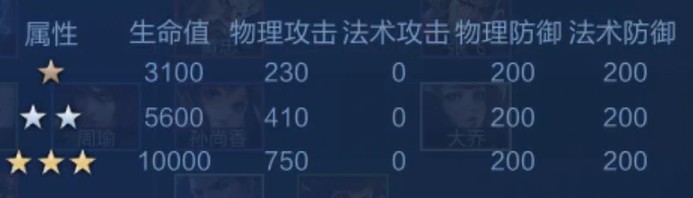 王者荣耀
